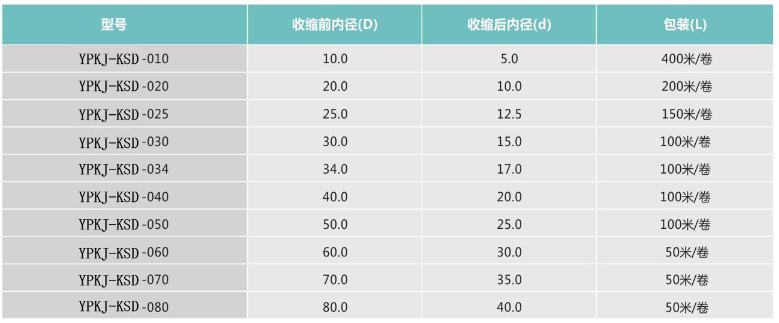 熱縮編織套管規(guī)格